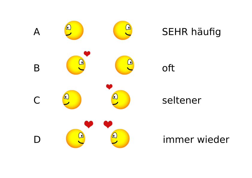 Körbe, Absagen, immer die Falschen: eine Ermutigung